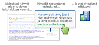 How AdWords works